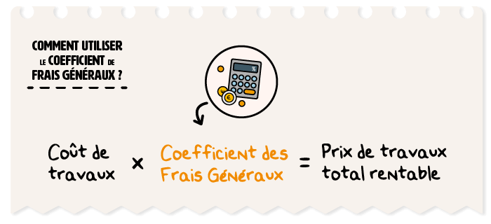 comment utiliser coefficient frais generaux fiche pratique formule calcul facile